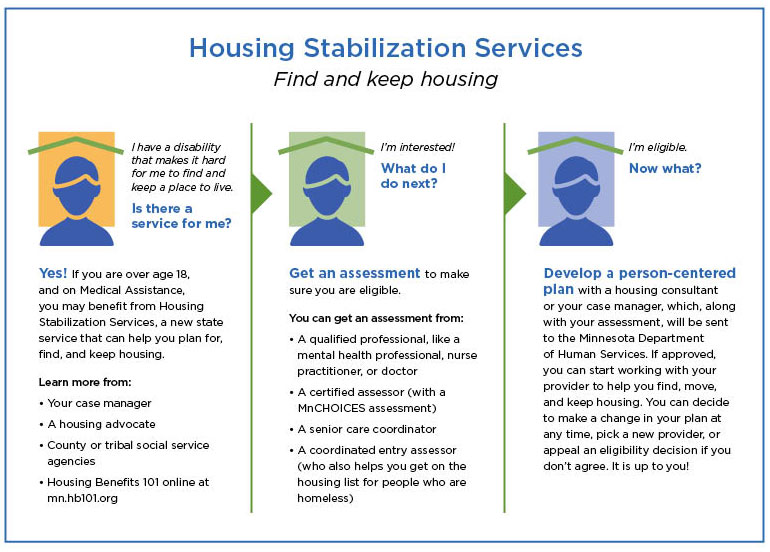 HB101 Minnesota MA Housing Stabilization Services